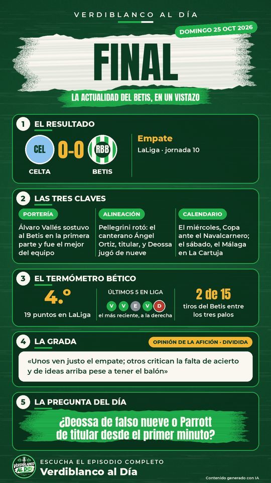 Cartel del día