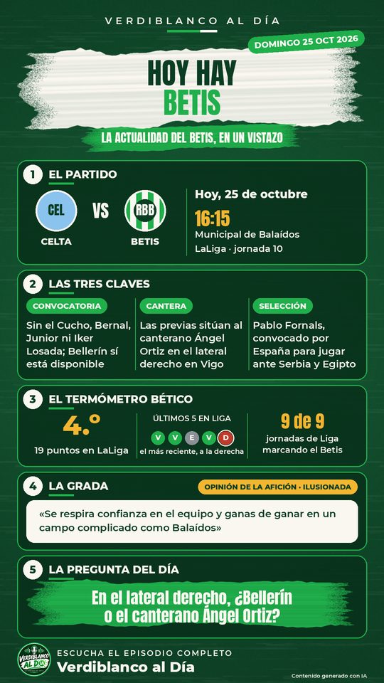 Cartel del día