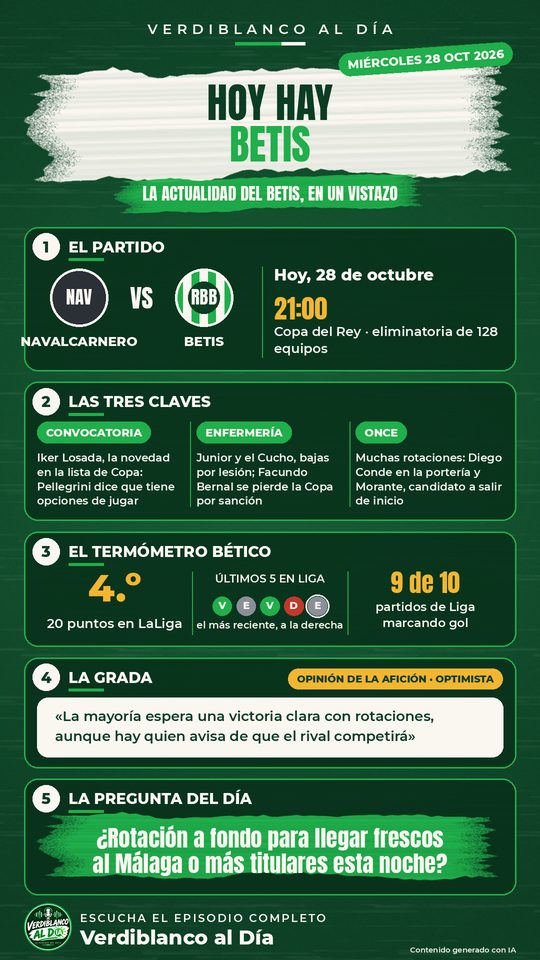 El cartel del día: el partido, las tres claves, el termómetro, la grada y la pregunta del día